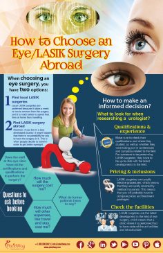 Infographics: How to Choose an Eye/LASIK Surgey Abroad
