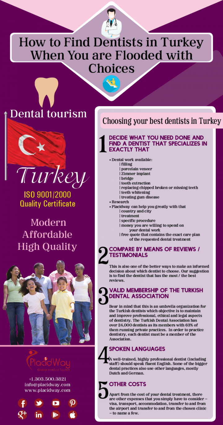 Infographics: How to Find Dentists in Turkey When You are Flooded with Choices