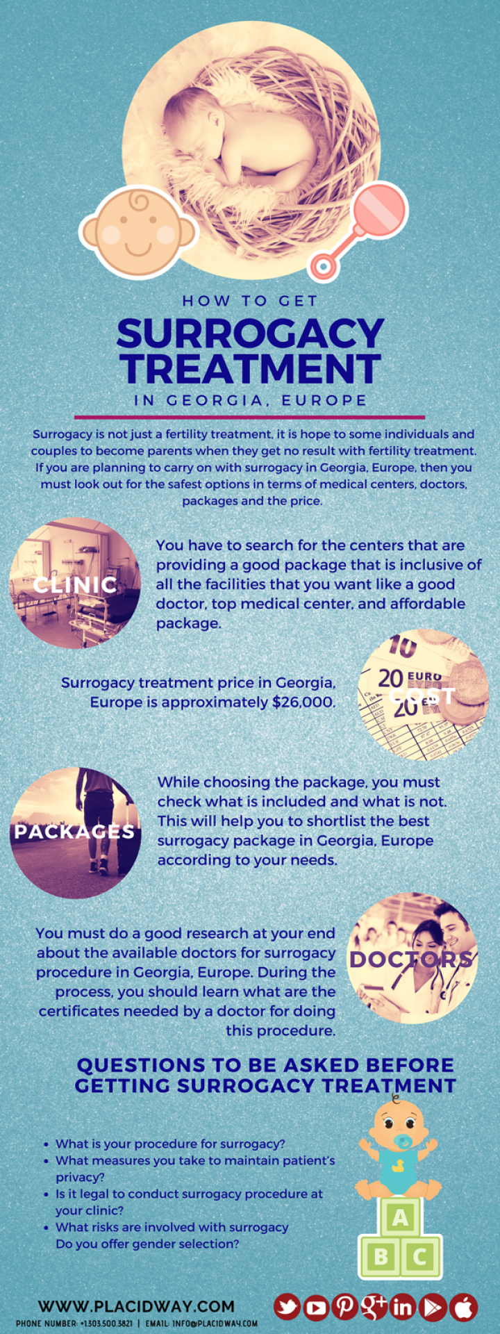 Infographics: Surrogacy Treatment in Georgia, Europe