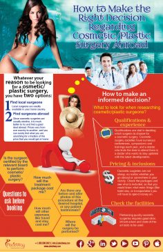 Infographics: How to Make the Right Decision Regarding Cosmetic Surgery