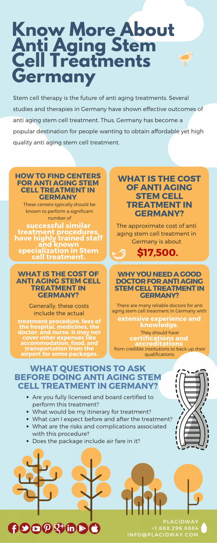 Infographics: Know More About Anti Aging Stem Cell Treatments Germany