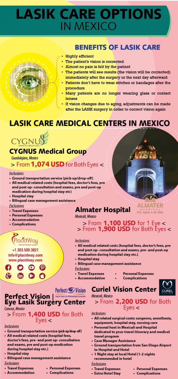 Infographics: Lasik Care Options in Mexico