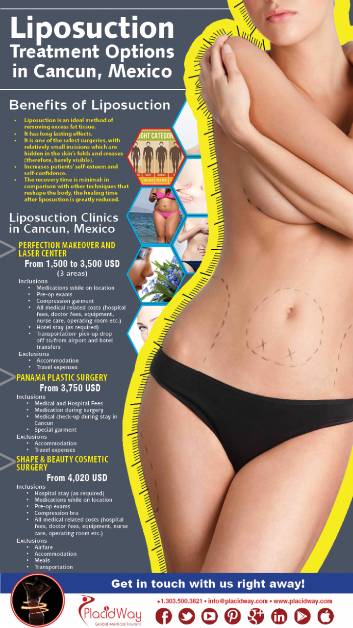 Infographics: Liposuction Treatment Options in Cancun Mexico