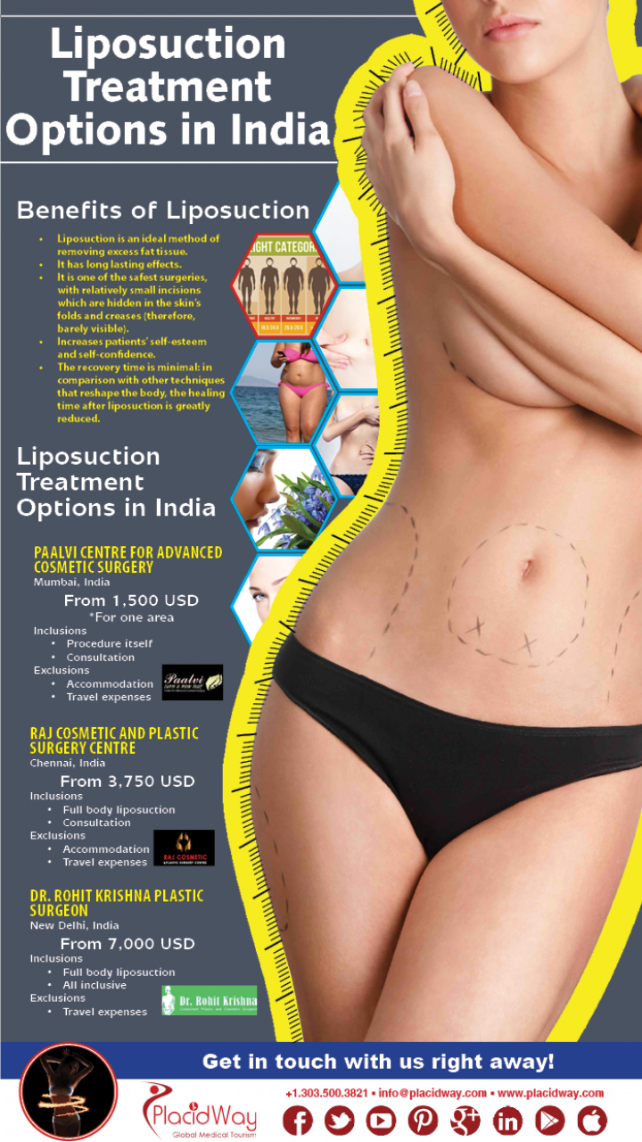 Infographics: Liposuction Treatment Options in India