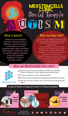 Infographics: MexStemCells Clinic Stem Cell Therapy for Autism