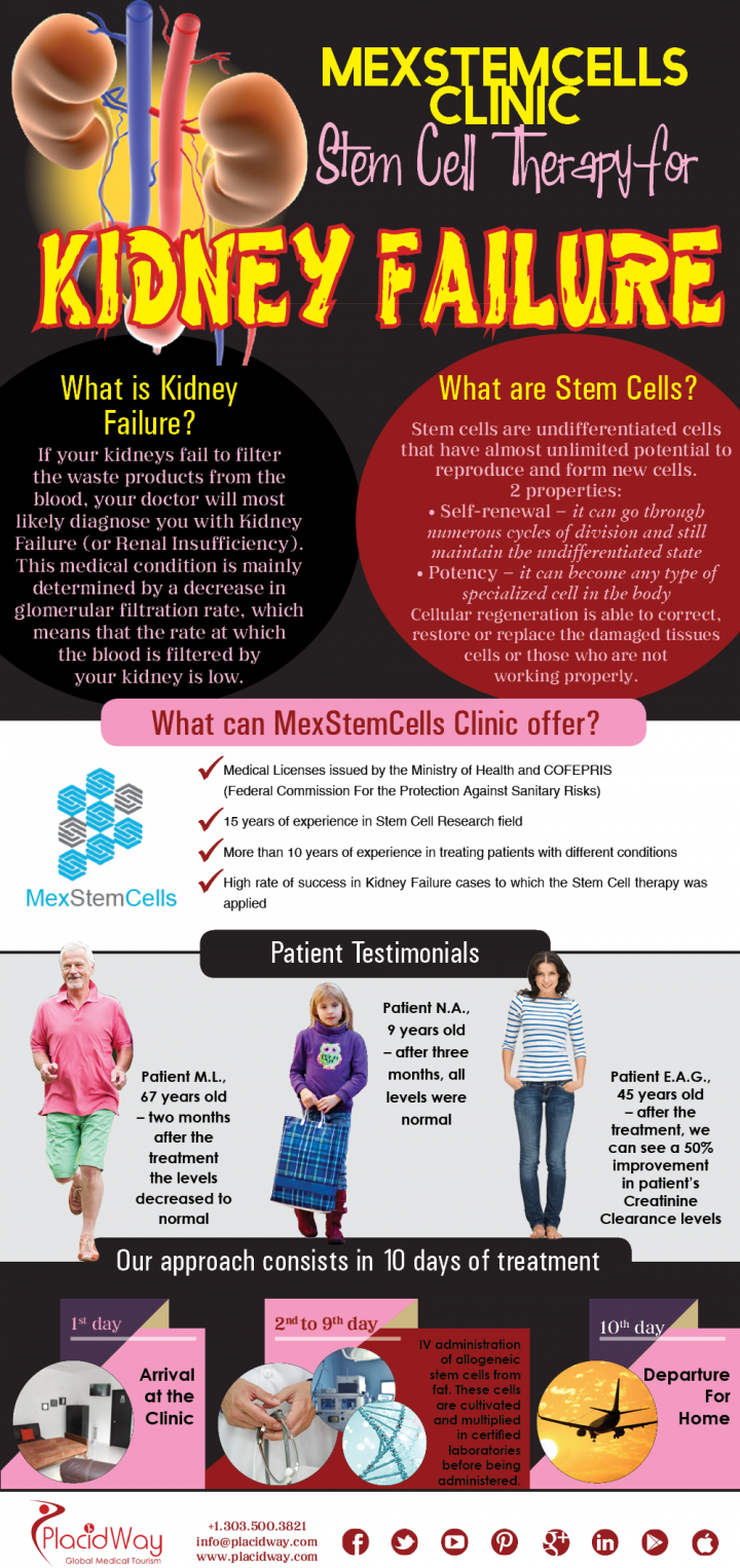 Infographics: MexStemCells Clinic Stem Cells Therapy in Kidney Failure