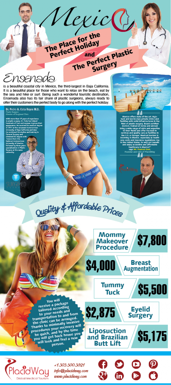 Infographics: Mexico, The Place For The Perfect Holiday And The Perfect Plastic Surgery