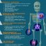 Infographics: Cancer Treatment