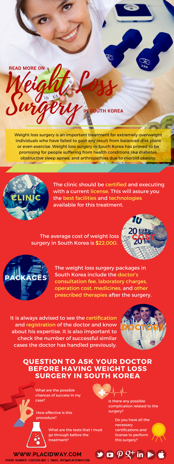 Infographics: Read More on Weight Loss Surgery in South Korea