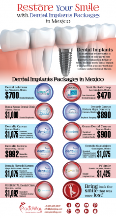 Infographics: Restore Your Smile with Dental Implants Packages in Mexico