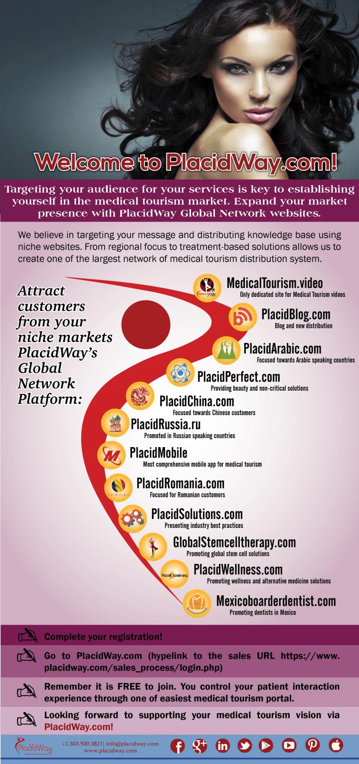 Infographics: PlacidWays Global Network Platform
