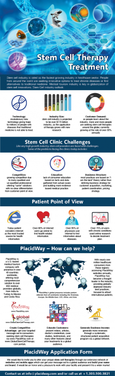 Infographics: Stem Cell Therapy Treatment