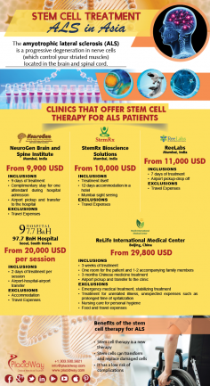 Infographics: Stem Cell Therapy for ALS in Asia