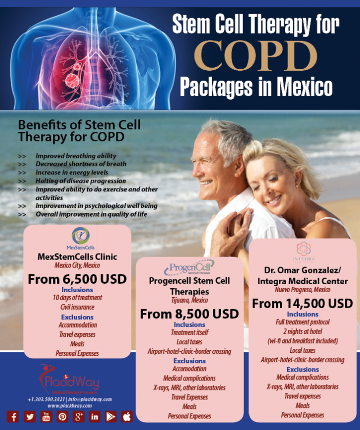 Infographics: Stem Cell Therapy for COPD Packages in Mexico