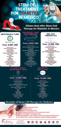 Infographics: Stem Cell Therapy for Diabetes Package in Mexico