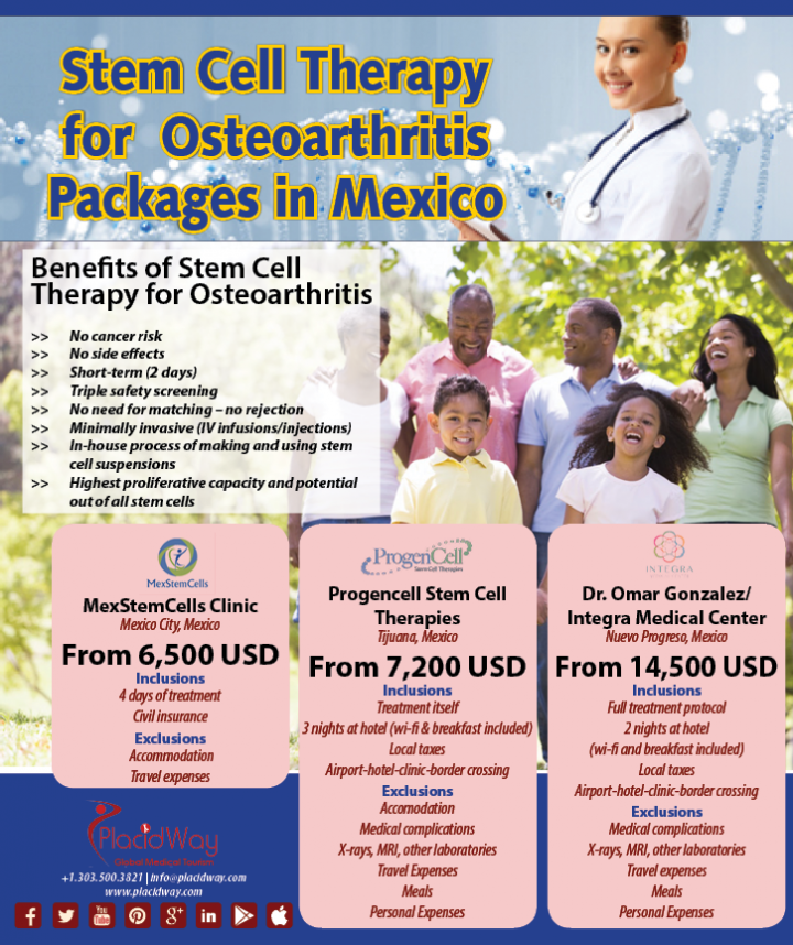 Infographics: Stem Cell Therapy for Osteoarthitis in Mexico