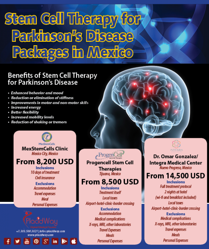 Infographics: Stem Cell Therapy for Parkinsons Disease Packages in Mexico