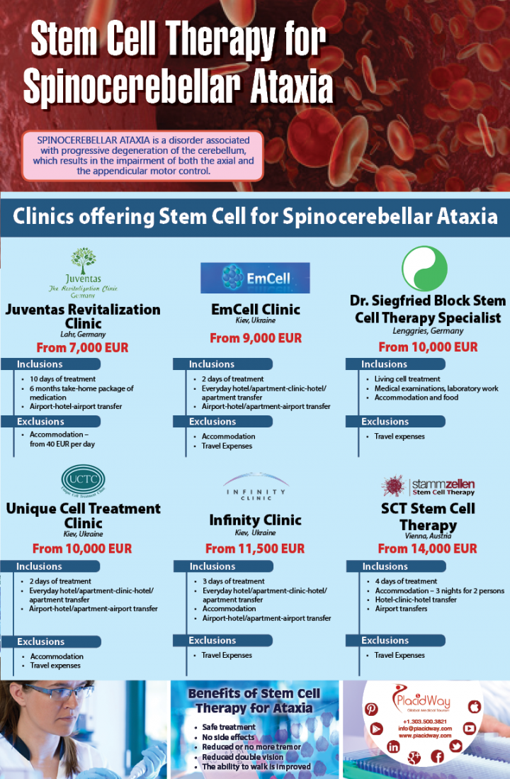 Infographics: Stem Cell Therapy for Spinocerebellar Ataxia