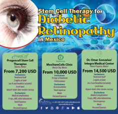 Infographics: Stem Cell Therapy Treatment for Diabetic Retinopathy in Mexico