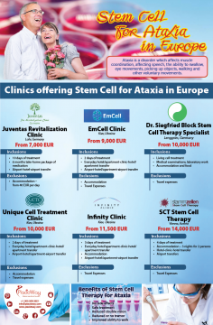 Infographics: Stem Cell for Ataxia in Europe