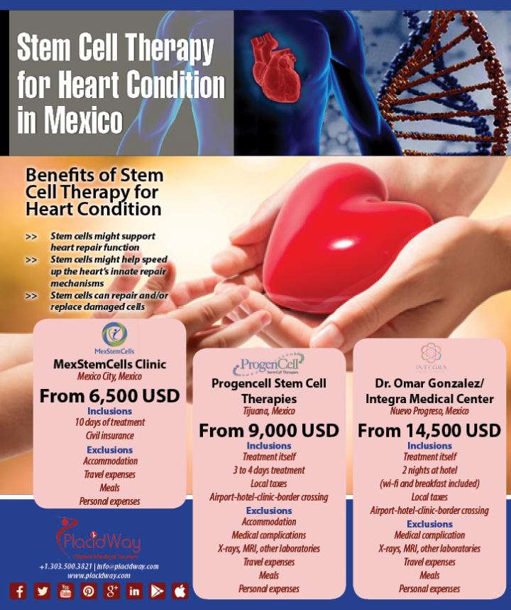 Infographics: Stem Cell for Heart Condition in Mexico