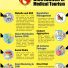 Infographics: Things to Do Before You Travel Abroad for Obesity Surgery
