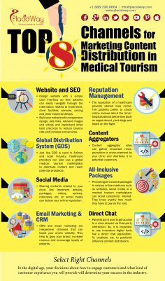 Infographics: Top 8 Channels for Marketing Content Distribution in Medical Tourism