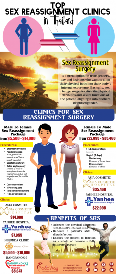 Infographics: Top Sex Reassignment Clinics in Thailand