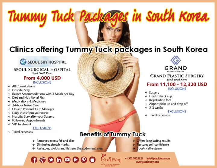 Infographics: Tummy Tuck Packages in South Korea