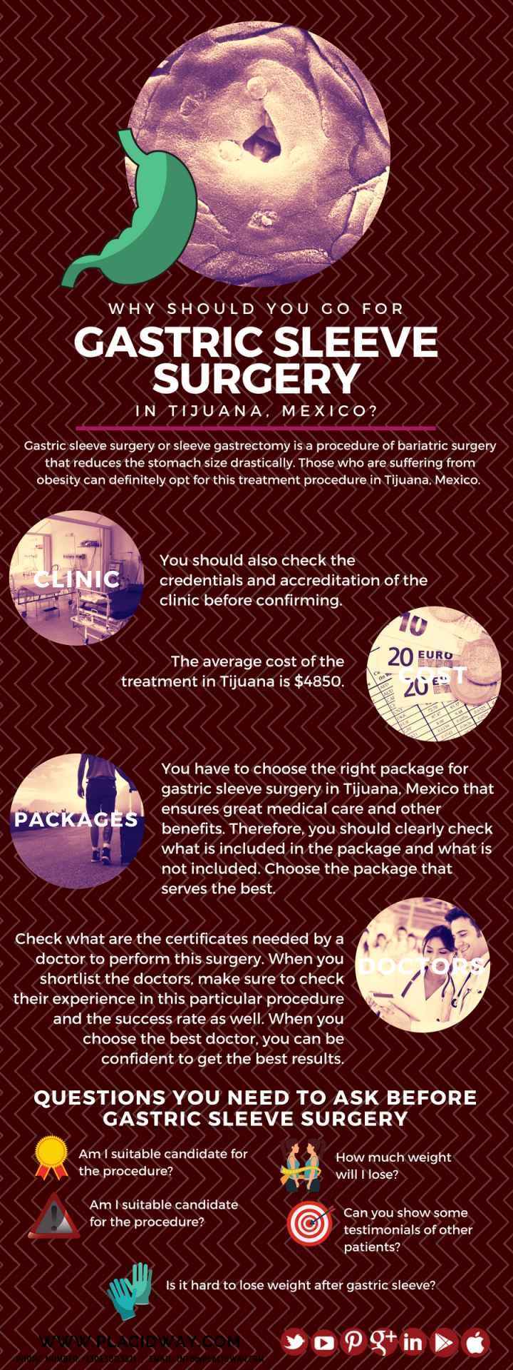 Infographics: Gastric Sleeve Surgery in Tijuana, Mexico