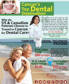 Infographics: Why do US and Canadian Patients Choose to Travel to Cancun for Dental Care