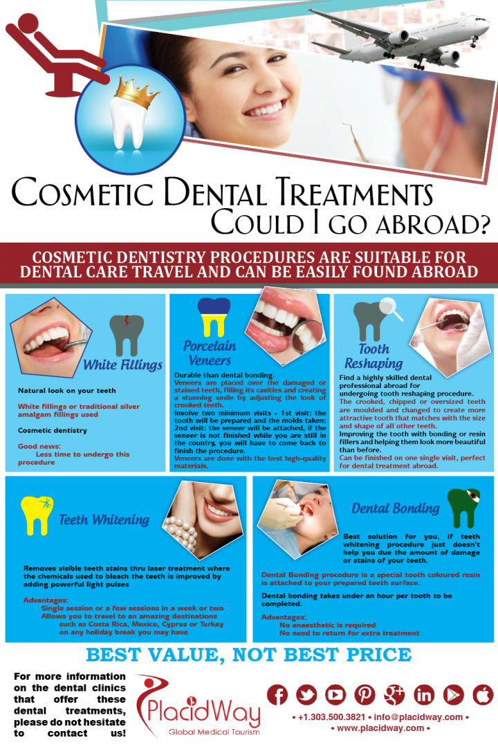 Infographic: Cosmetic Dental Treatments