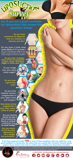 Infographic: Liposuction Survey